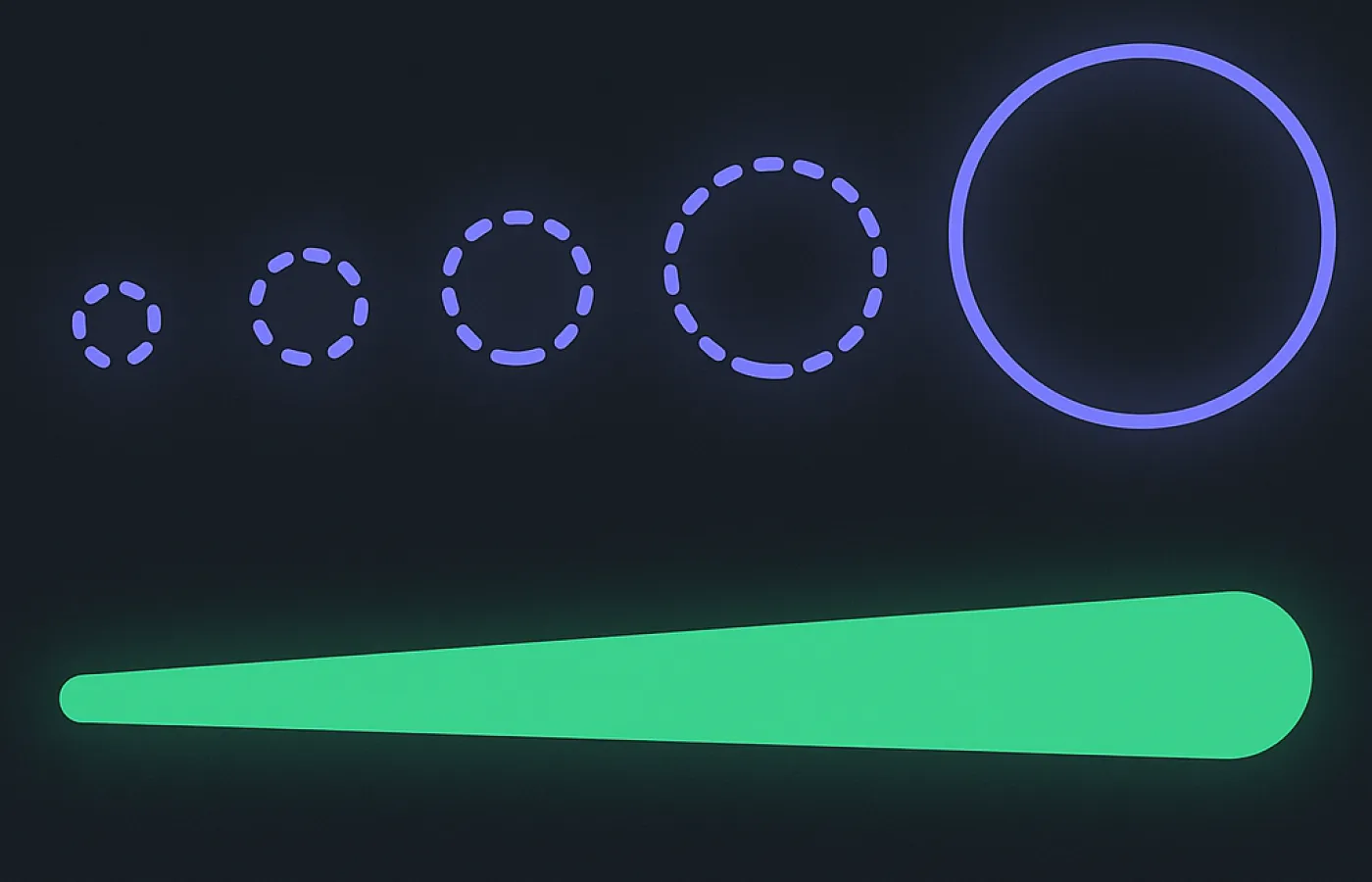 Two stacked tracks: hollow circles growing longer to the right while a solid bar shrinks beneath them
