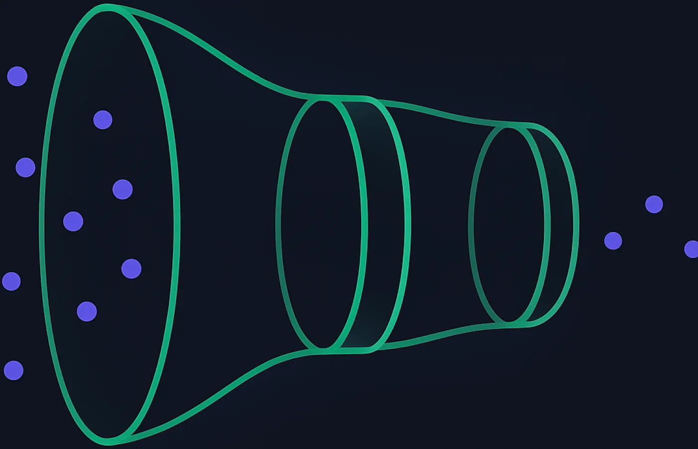 A funnel narrowing through three stages with one ring drawn thicker to mark the bottleneck