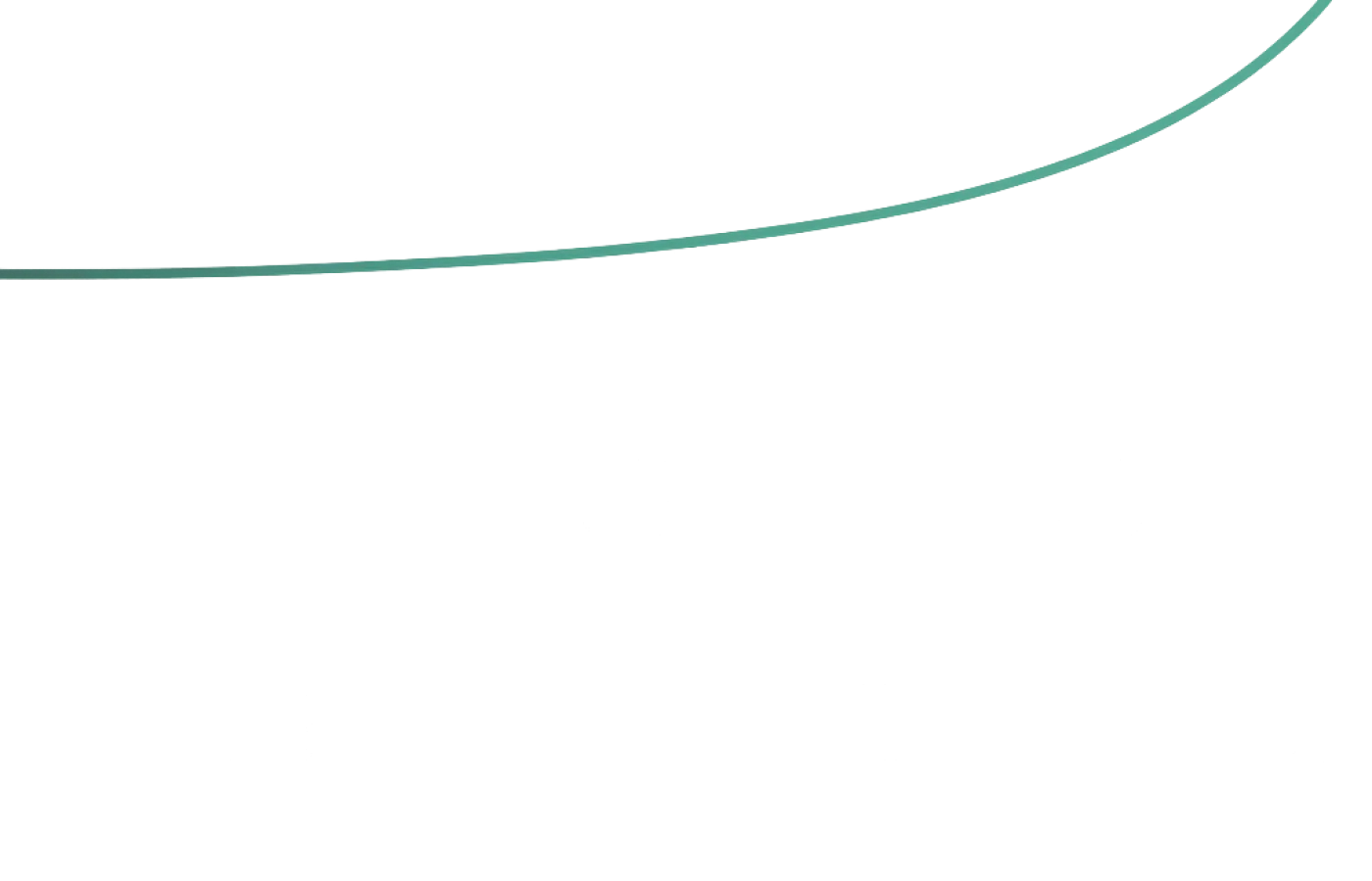 A twelve week grid with three filled squares per column and a line above that starts flat then steepens